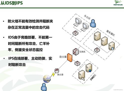 信息安全產(chǎn)品匯總 網(wǎng)絡(luò)與信息安全軟件開發(fā)全景解析