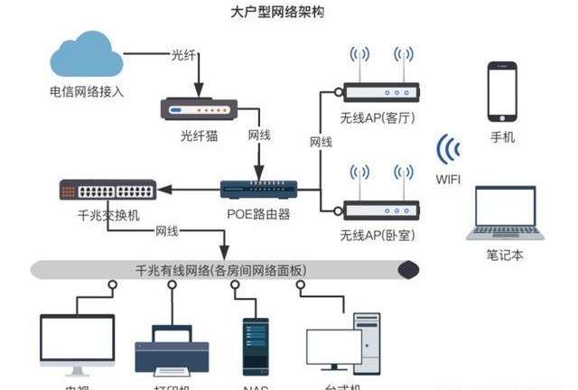 全屋智能家居與Wi-Fi無縫覆蓋解決方案 構建智慧家庭的網絡基石
