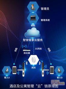 2018廣州建材展 茵朗無線網絡智能酒店鎖管理系統凱旋告捷，引領智能網絡設備新風尚